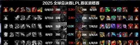 JDG 2-0 WBG：跌宕起伏有来有回，JDG韧性十足先拿赛点