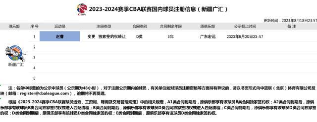 九游体育官网-又是特事特办？广东男篮1年顶薪签周琦合同存疑点