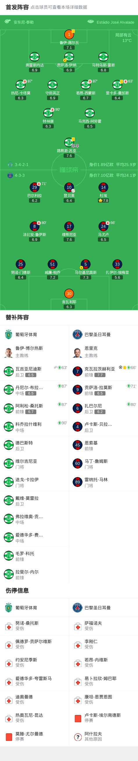 九游体育官网-巴黎客场1-2遭葡萄牙体育绝杀，路易斯-苏亚雷斯梅开二度