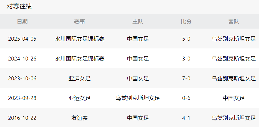 九游体育官方入口-下午16点!中国女足vs弱旅,还未踢传来2个好消息,赢球=提前出线